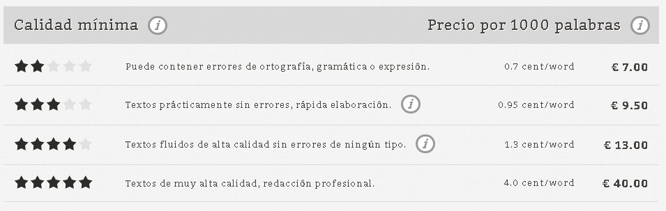El gran negocio de redactar contenidos