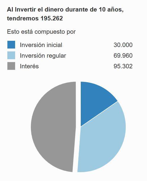 arrendar vivienda