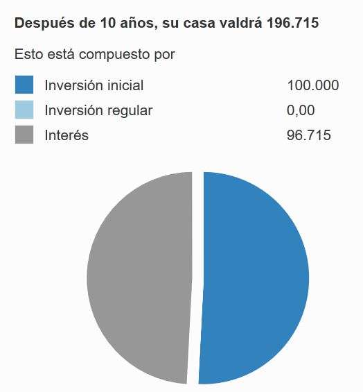 Comprar vivienda con credito hipotecario