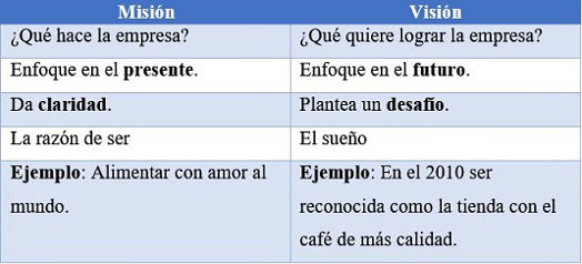 Misión y visión de una empresa ejemplos