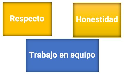 Valores en una empresa